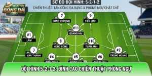 Đội Hình 5-2-1-2: Đỉnh Cao Chiến Thuật Phòng Ngự Phản Công Hiện Đại